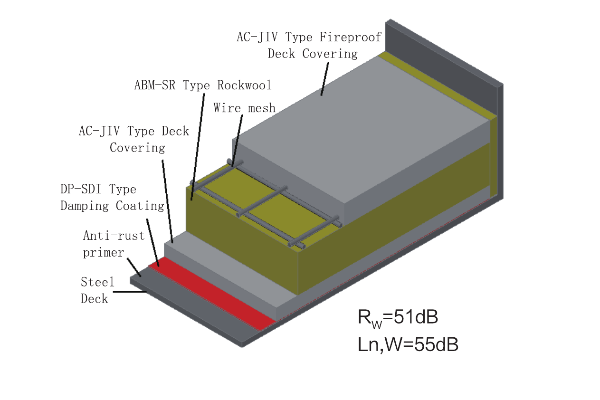 Marine Acoustic Floor Systems