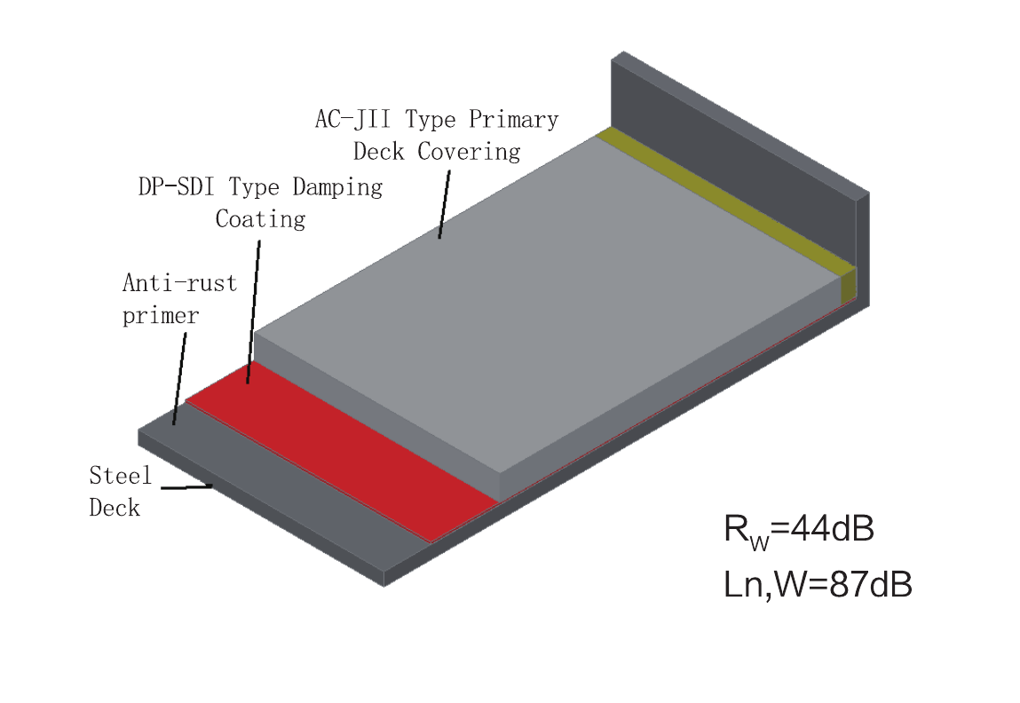 Marine Acoustic Floor Systems Cross Section