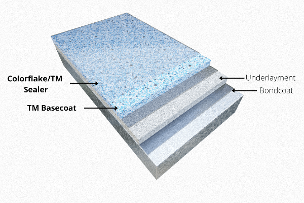 Marine Deck Covering Systems