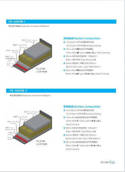 Marine deck covering project review 3