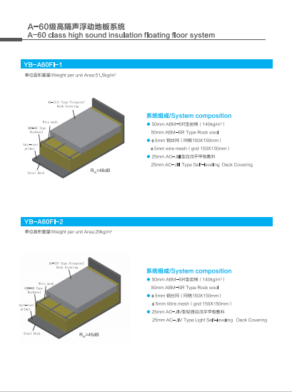Marine deck covering project review 6