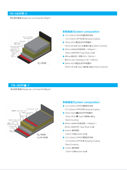 Marine deck covering project review 5