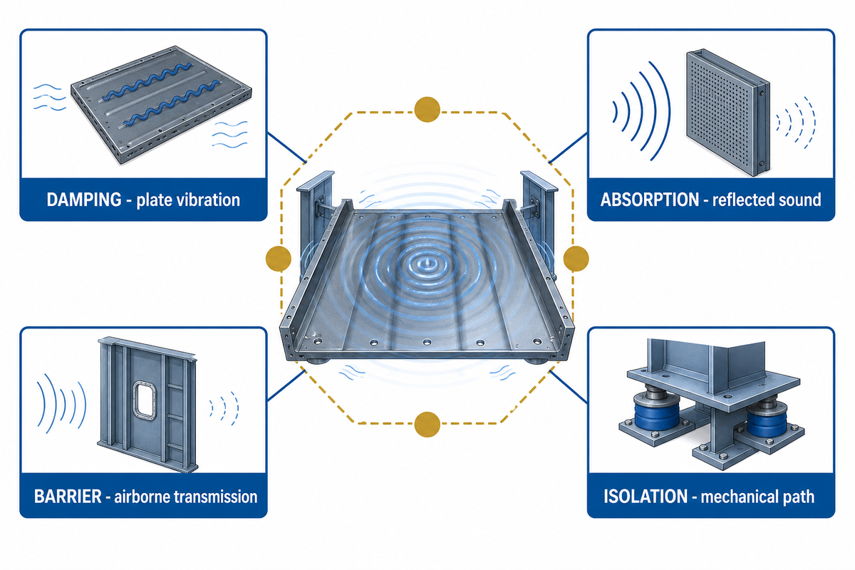 What Marine Damping Coating Can, and Cannot, Do — Yibo