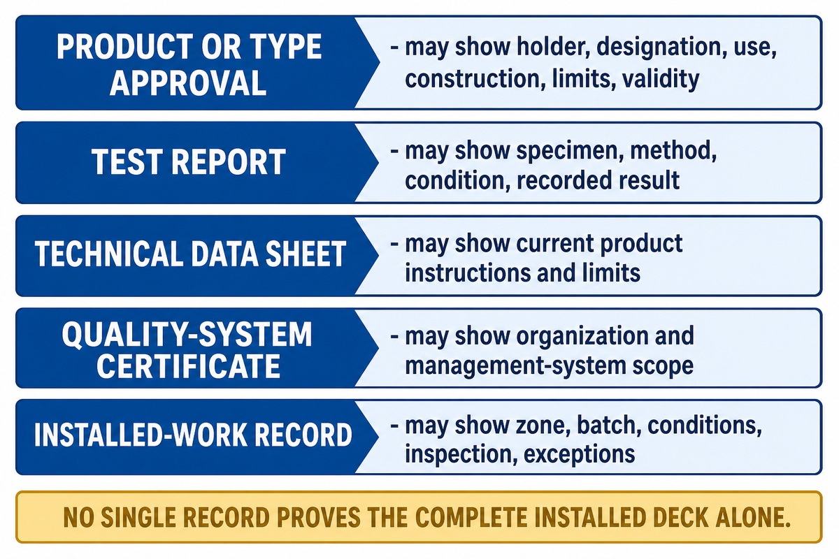 Define the Authority and Evidence Request Before Comparing Offers — Yibo Marine