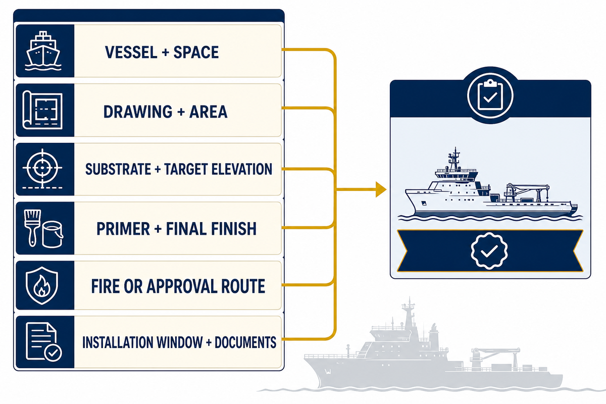 From Educational Guide to Project-Specific Review — Yibo