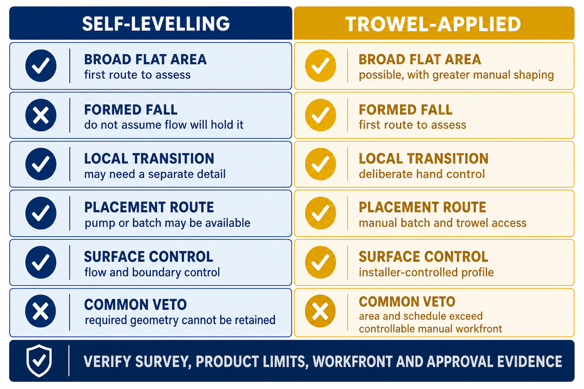 Self-Levelling and Trowel-Applied Underlay at a Glance — Yibo Marine