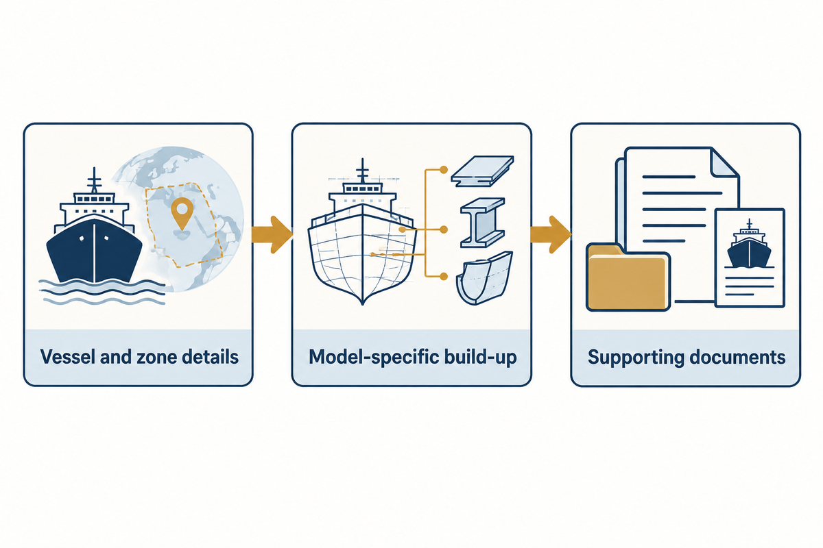 Send Yibo the vessel zone and construction limits, then request documents for the specific proposed build-up.