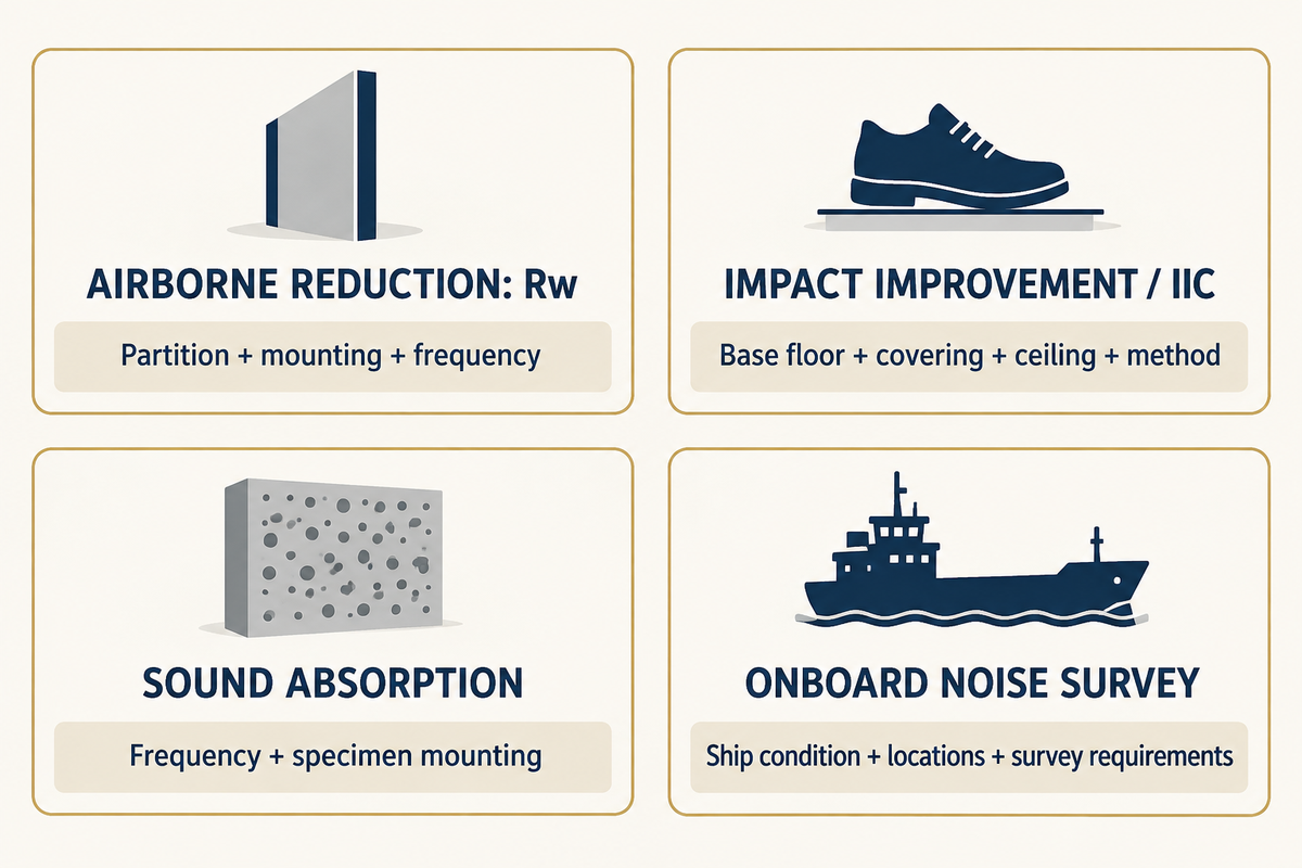 Airborne, impact, absorption and onboard survey reports measure different objects; retain construction and test conditions.